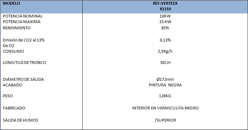 Datos Técnicos